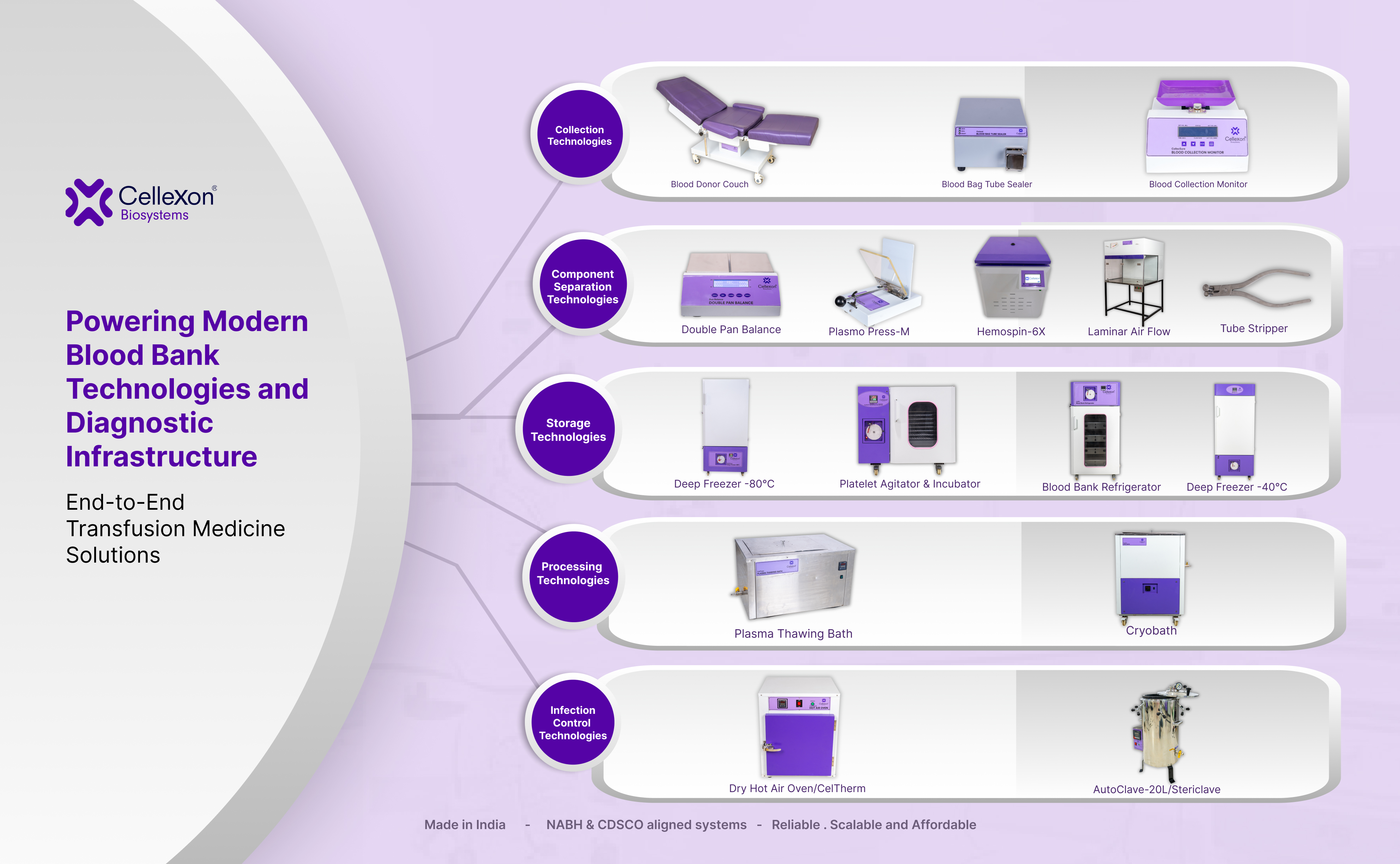 Blood Bank Equipment Solutions